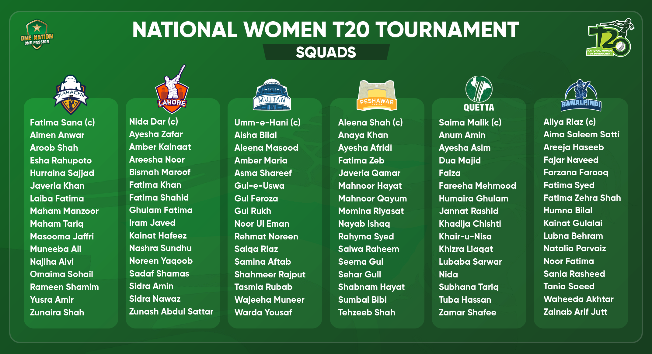 Anticipation Builds as National Women's T20 Tournament Gears Up for Kickoff on January 15.