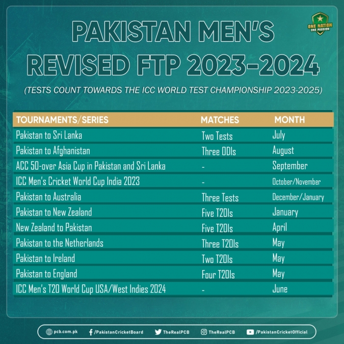 Pakistan's 2024 Cricket Odyssey: NZ, Aus Tours to T20 World Cup.
