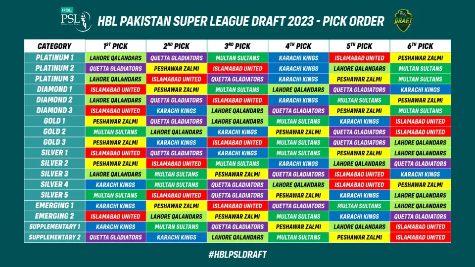 PSL 9: Karachi Kings' Full Squad and Exciting Schedule Revealed.